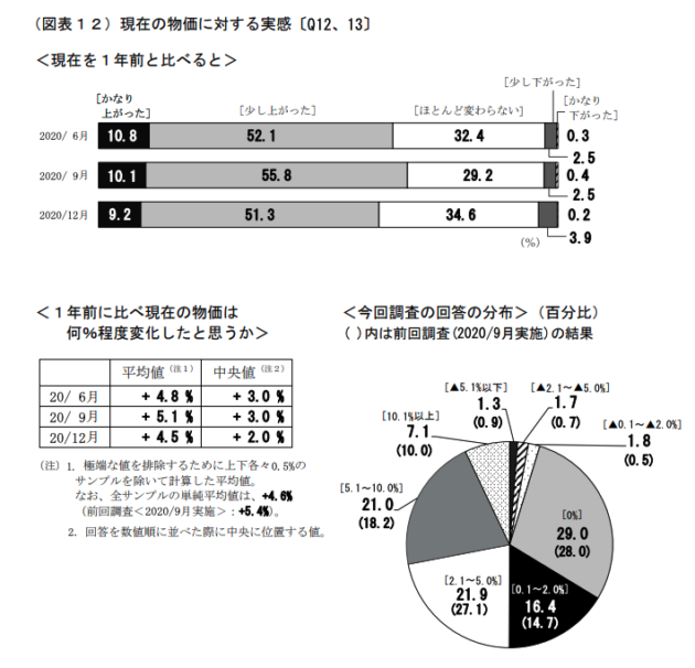 ステルス値上げとは何か あなたの預金が減っていく見えない恐怖を徹底解説 元経済記者ぐれあむ勉の投資の勉強ブログ