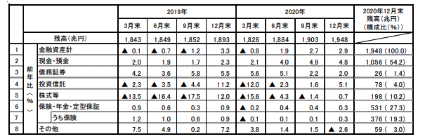 日銀資金循環統計