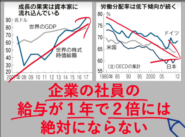 金持ちだけが知っていた ピケティ ｒ ｇ の本当の意味とは ３分でわかる ２１世紀の資本 元経済記者ぐれあむ勉の投資の勉強ブログ