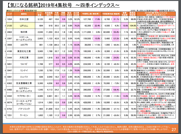 四季インデックス