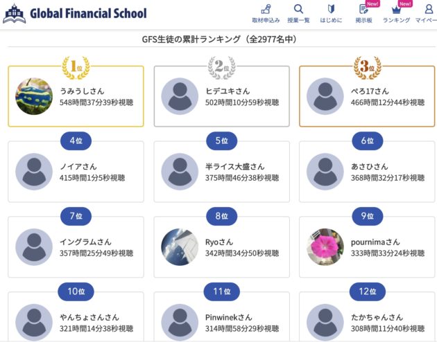 ランキング