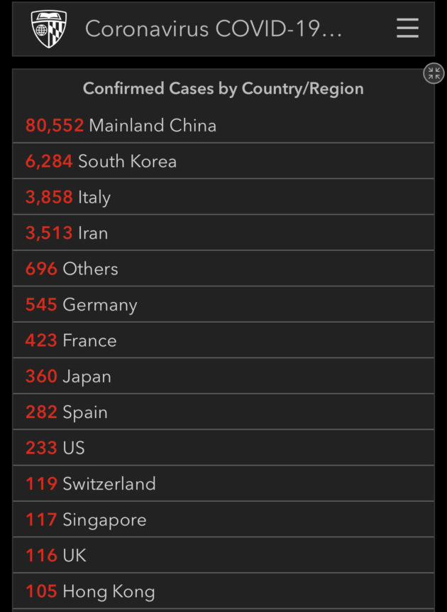 各国別感染者数