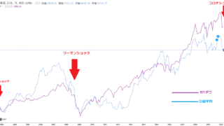 日経平均とダウ平均