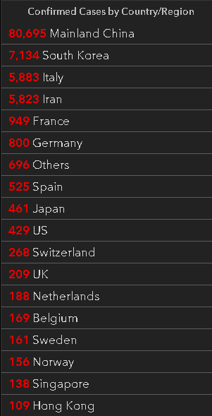 各国別感染者数