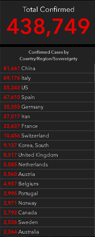 各国別