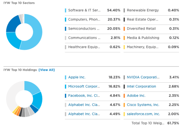 21最新 徹底比較 米国ハイテク銘柄に投資するならこれ おすすめ投信 Etf８選 元経済記者ぐれあむ勉の投資の勉強ブログ