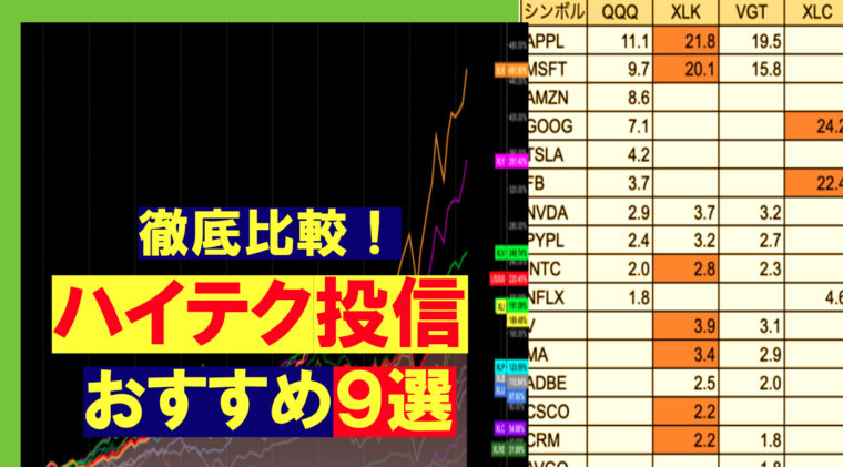 21最新 徹底比較 米国ハイテク銘柄に投資するならこれ おすすめ投信 Etf８選 元経済記者ぐれあむ勉の投資の勉強ブログ