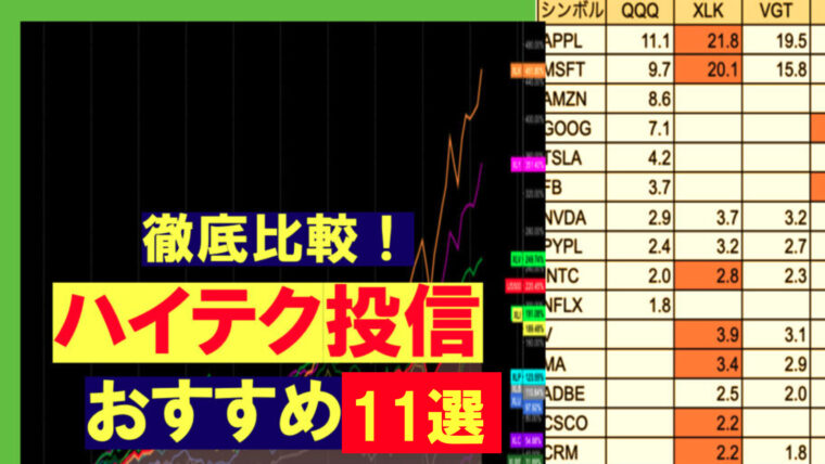 2021最新 米国ハイテク銘柄に投資するおすすめ投信 Etf11選徹底比較 元経済記者ぐれあむ勉の投資の勉強ブログ