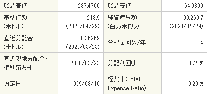 QQQデータ