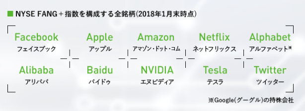 fang+