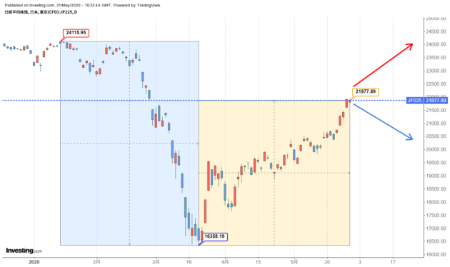 nikkei225(202001-0529)