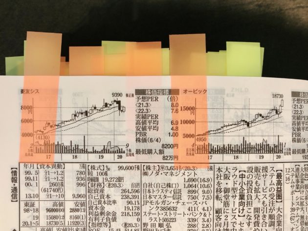 人気記事 初心者でも超簡単 四季報でテンバガーを発見するおすすめの読み方 元経済記者ぐれあむ勉の投資の勉強ブログ