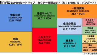 セクター分類とETF