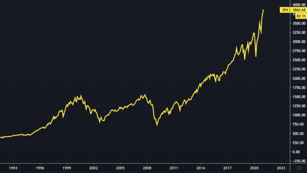 S&P500の30年チャート