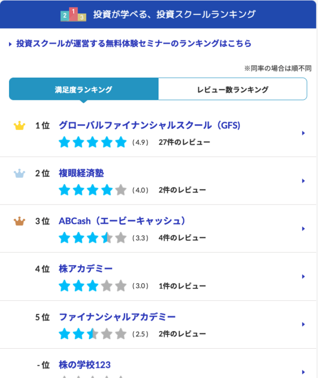 ファイナンシャルアカデミー 株式投資スクールテキスト Starter Kit まる