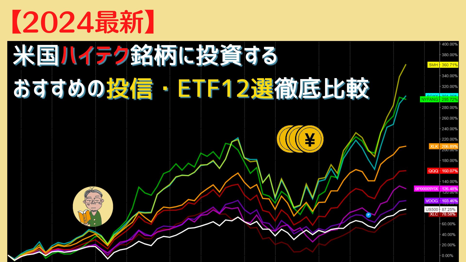2024最新】米国ハイテク株おすすめファンド12選徹底比較【投資信託・ETF】 | 元経済記者ぐれあむ勉の投資の勉強ブログ